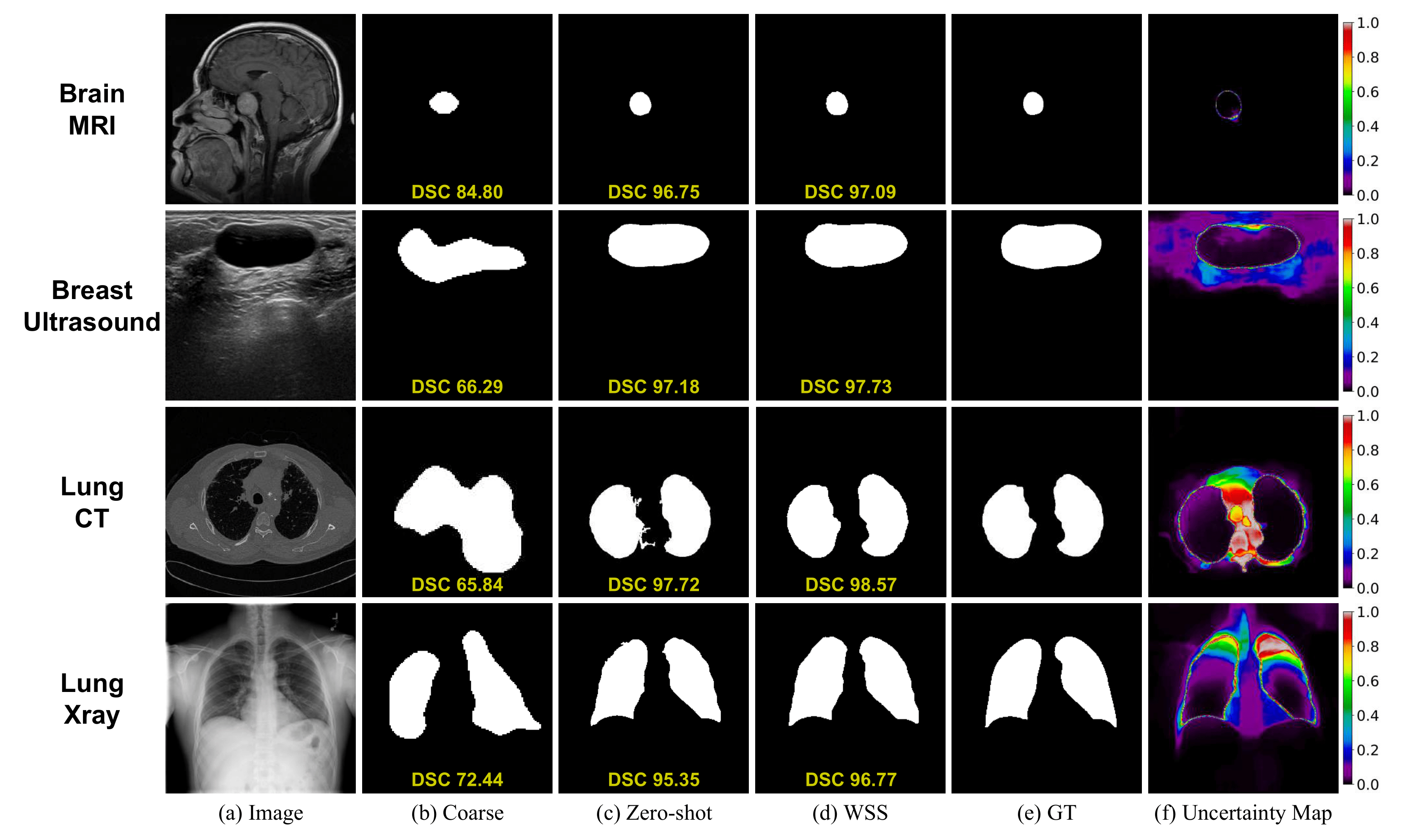 Sample segmentation results