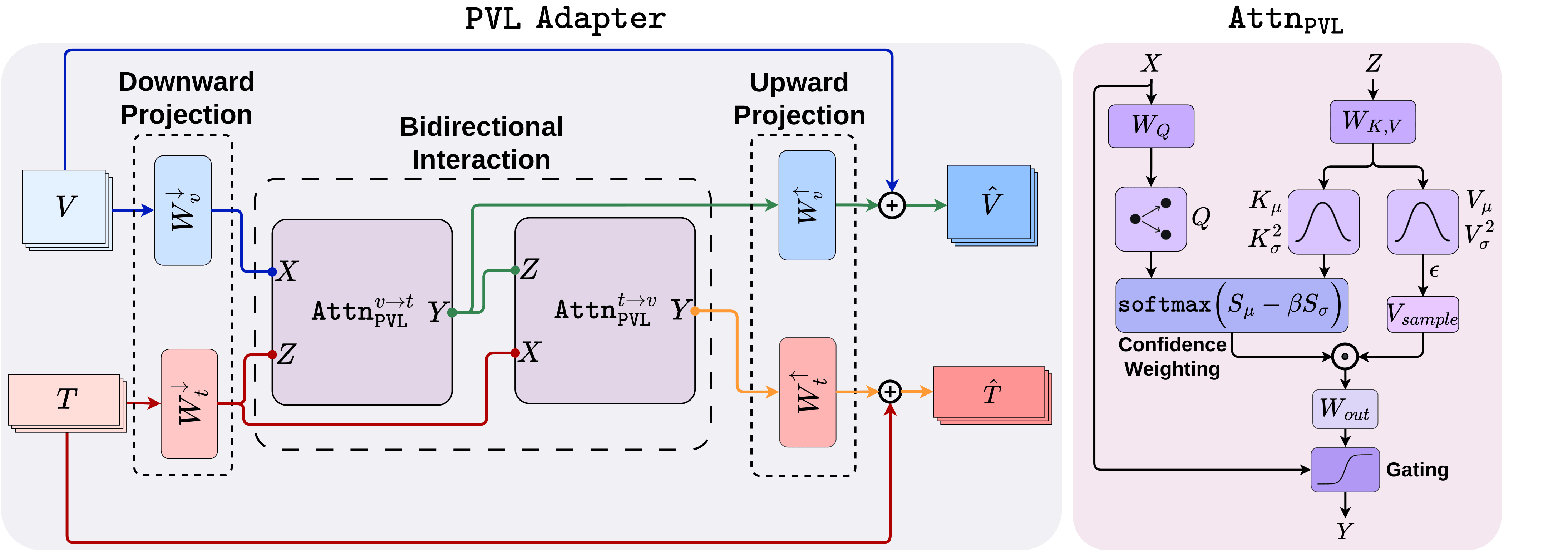 PVL adapter schematic